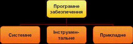 https://sites.google.com/site/programnezabezpecenna/_/rsrc/1472778685938/ponatta-programnogo-zabezpecenna/%D0%A0%D0%B8%D1%81%D1%83%D0%BD%D0%BE%D0%BA22.gif?height=163&width=537
